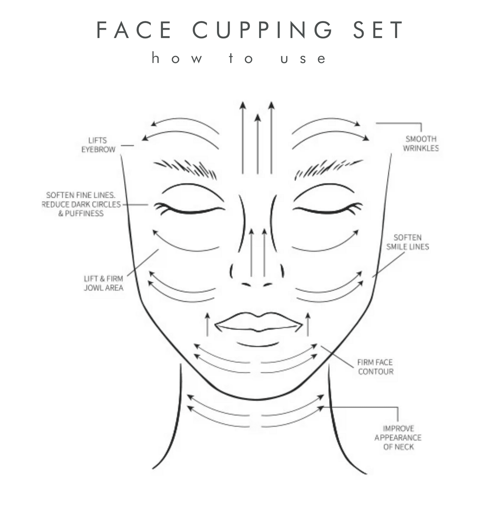 How to use the Face cupping kit
